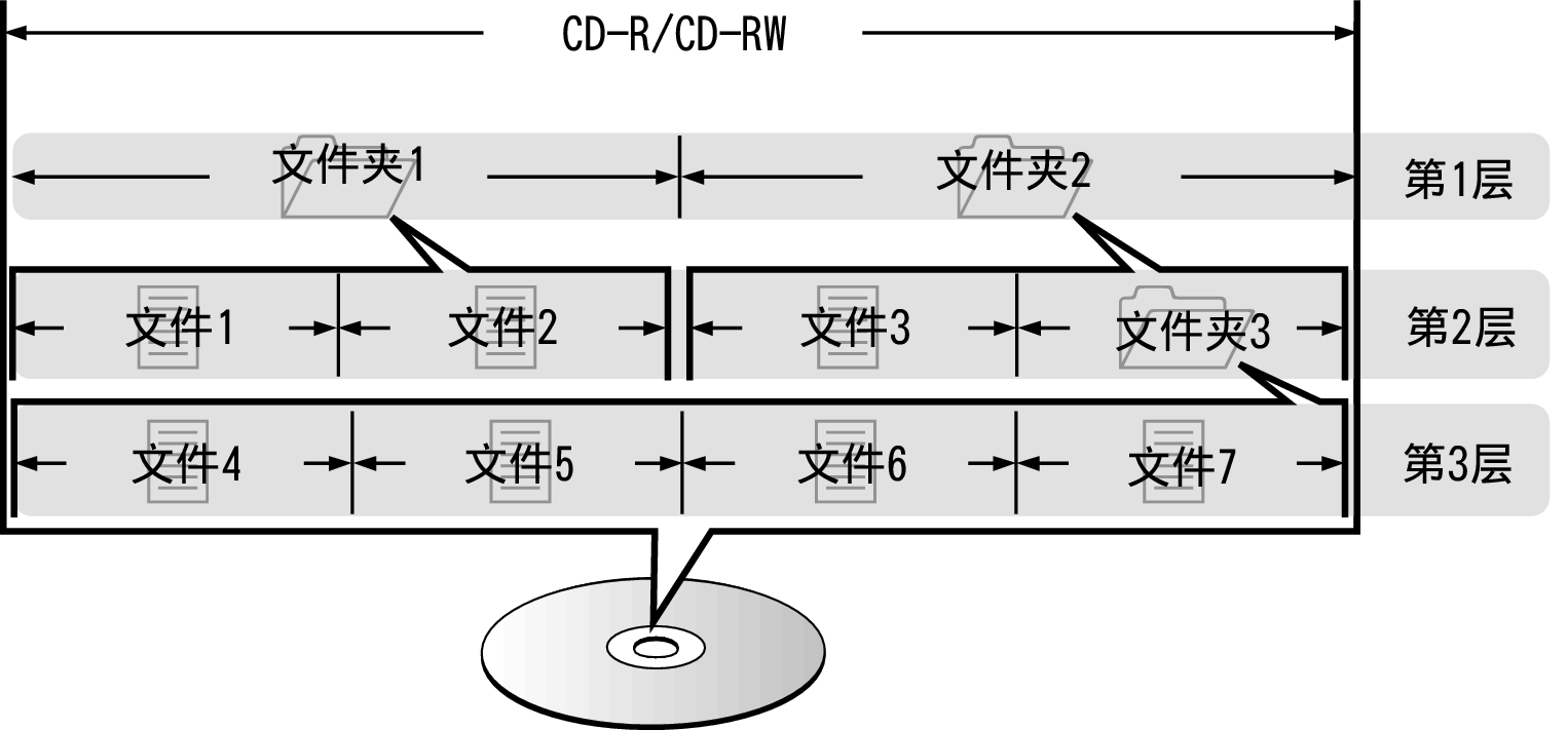 Pict FolderFileDisc DCD600NE
